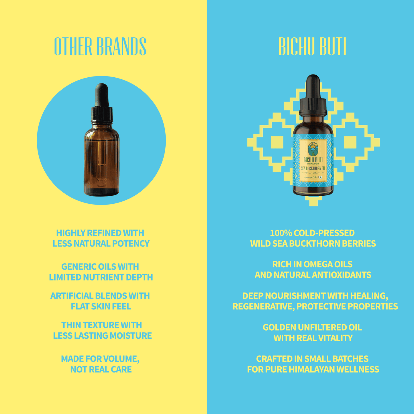 Sea Buckthorn Oil - Himalayan Chharma Oil