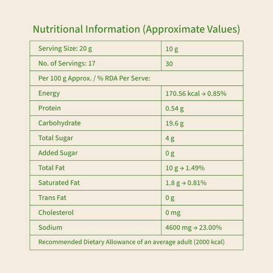 Hot Chilli Chutney  Lal Mirch Chamba Chukh
