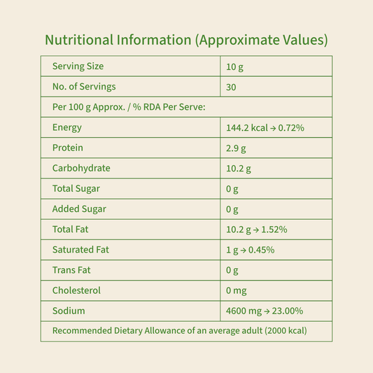 Mushroom Pickle  Khumb
