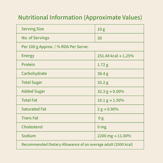 Fiddlehead Fern Pickle  Lingad