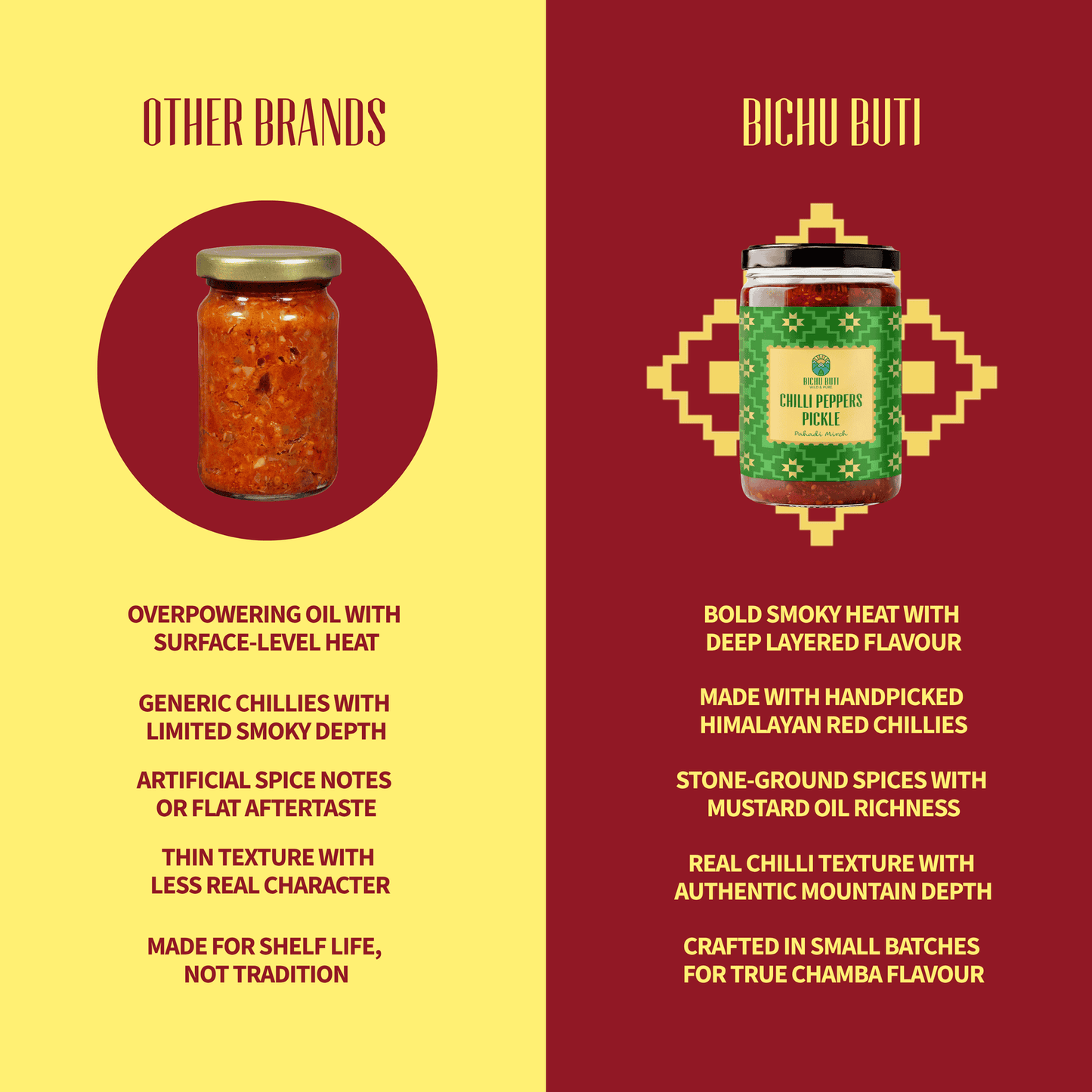 Hot Chilli Chutney - Lal Mirch Chamba Chukh